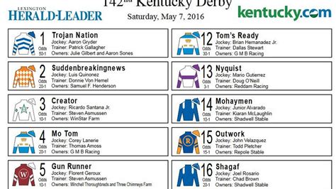 kentucky derby post positions printable