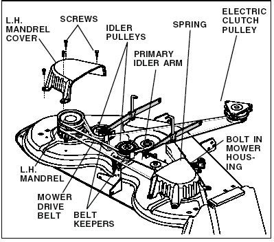 craftsman gt drive belt diagram wiring diagram pictures