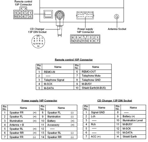 diagram wiring diagram kenwood cd player  bluetooth mydiagramonline
