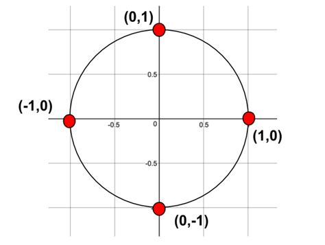 center  parts   circle expii