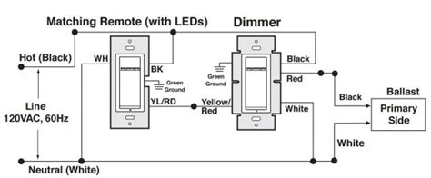 install  leviton dimmer switch