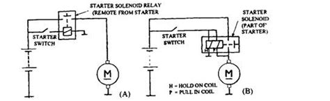 starter solenoid circuit diagram wiring diagram