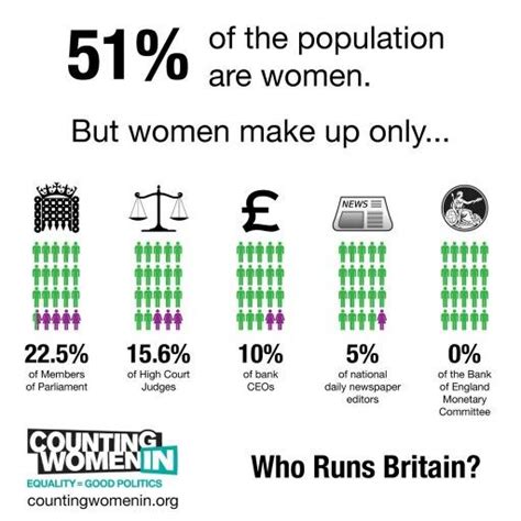 gender inequality political graphics happy international womens day