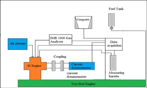 schematic   engine  scientific diagram