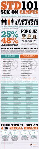 15 std testing 101 sex on campus 20 sex infographics that can help