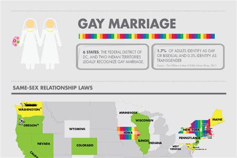21 amazing gay marriage divorce rate statistics