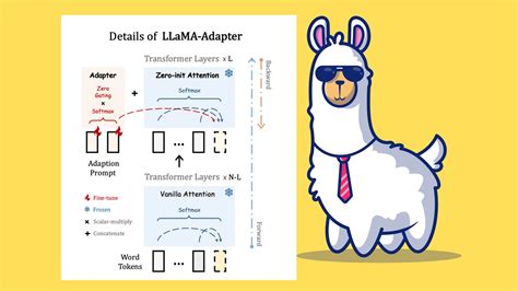 meet llama adapter  lightweight adaption method  fine tuning