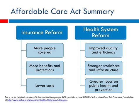 ppt the impact of the affordable care act on state and