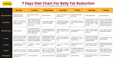 Fat Loss Diet Plan Hindi Diet Plan