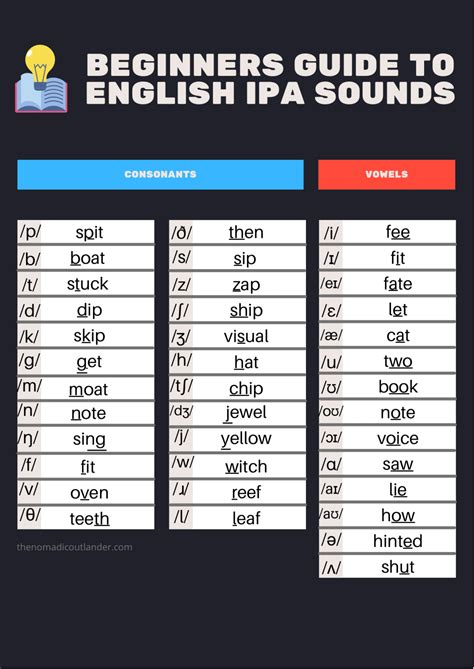 minute beginners guide  ipa international phonetic alphabet