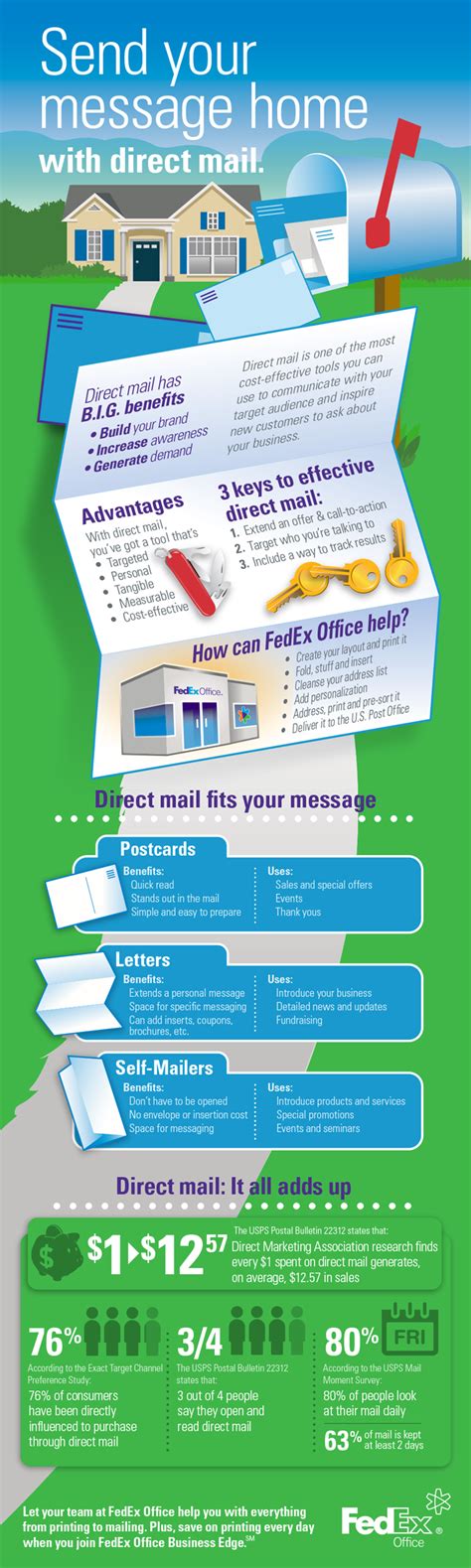 why direct mail fedex office