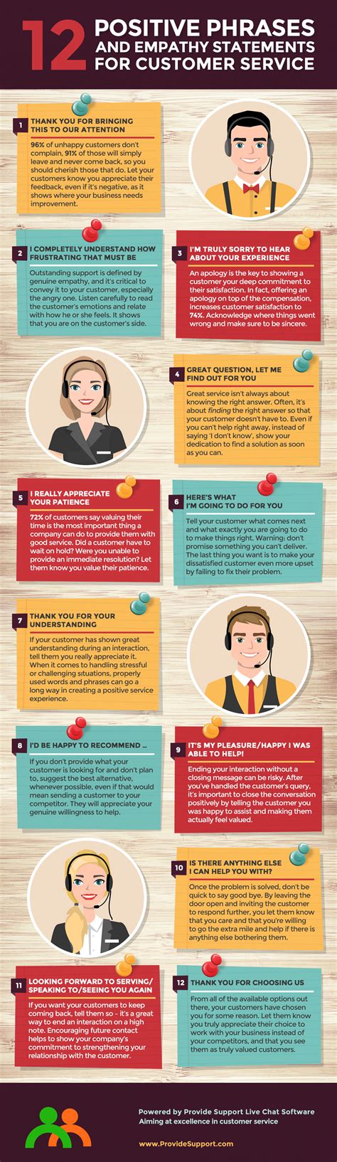 15 empathy statements that help improve customer agent rapport justin