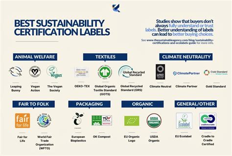 sustainability certifications ecolabels  businesses