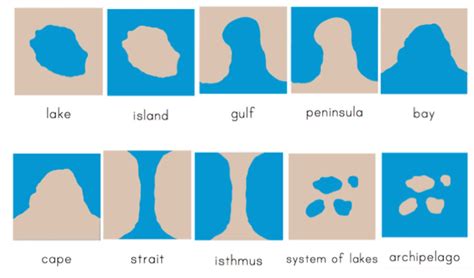 geography land  water forms