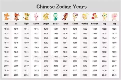 chinese year calendar chart amavifurniturevn