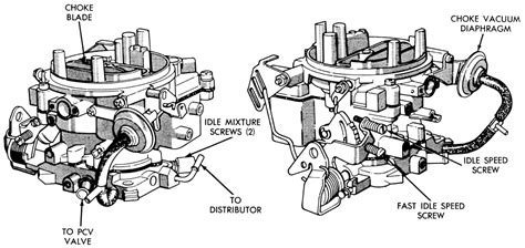 repair guides idle speed  mixture adjustments adjustment
