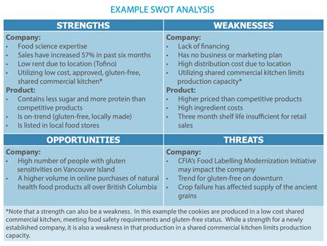 conduct    swot analysis wholesale grocery pharmacy