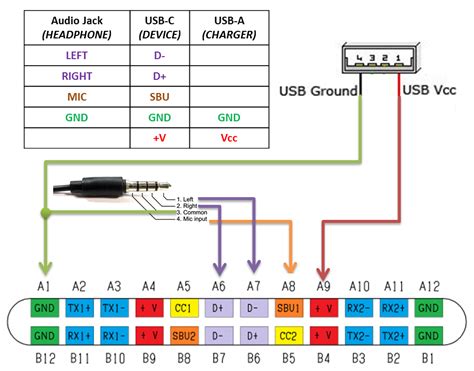 usb data cable wiring diagram usb wiring connection circuits connect projects works universal