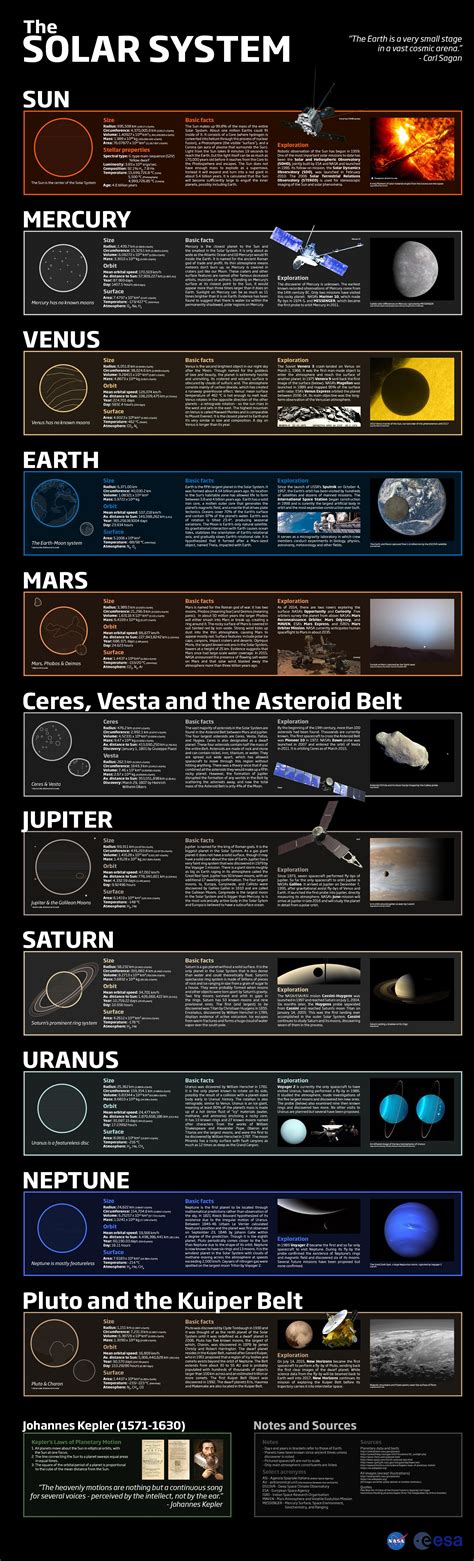 learn   universe  solar system infographics
