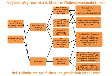 wohin fuehrt der weg unserer schulabgaenger jakob weber schule landstuhl