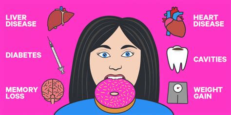 This Is What Happens To Your Body When You Eat Sugarratemds Health News