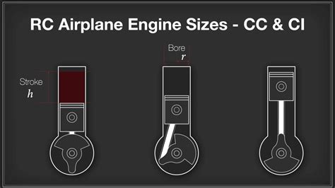 rc engine sizes cc ci rc cadvr