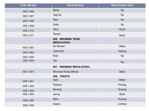 Perbedaan Satuan Unit Dan Buah