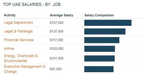 jobs  pay  highest salaries   uae dubai ofw