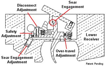 ar  trigger assembly diagram general wiring diagram