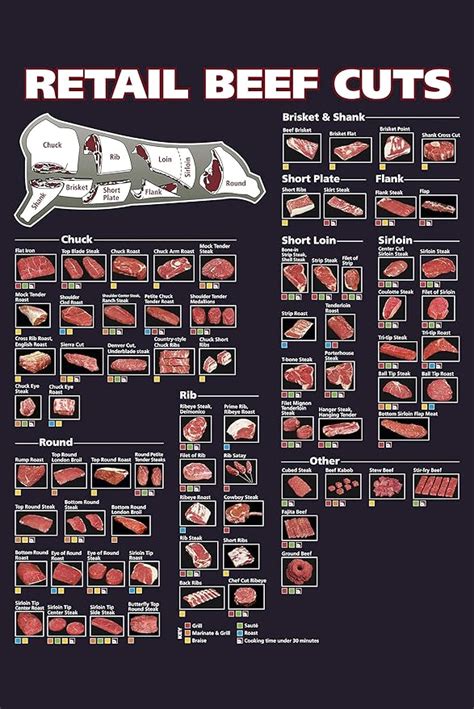 beef cuts  meat butcher chart poster   amazonca home kitchen