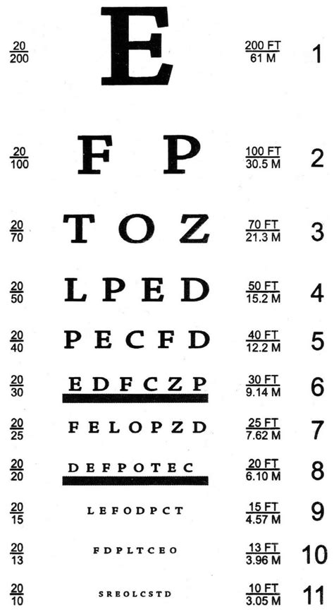 Snellen Eye Chart Dimensions