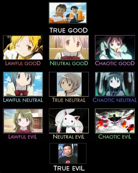 Puella Magi Madoka Magica Image Gallery Know Your Meme Madoka