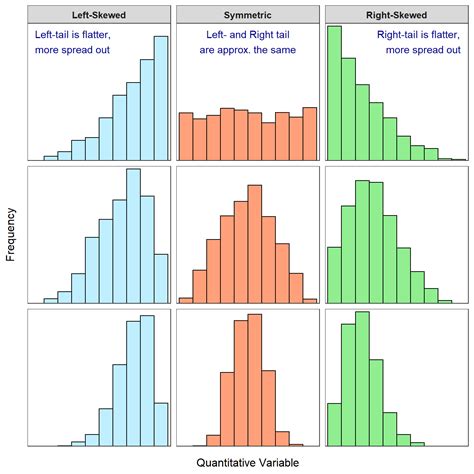 module  univariate eda readings  mth