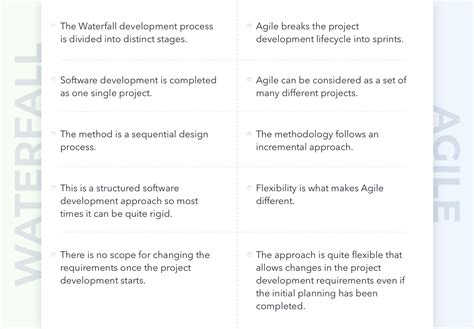 agile  waterfall difference   powerful methodologies