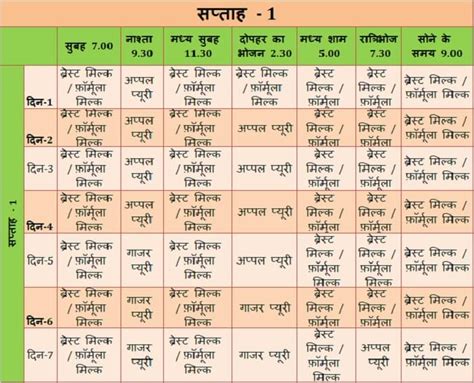 diet chart  hindi  pregnancy dirim