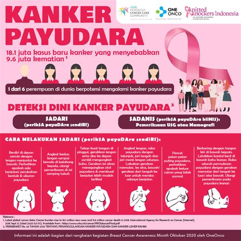 Poster Kanker Payudara – Ilustrasi