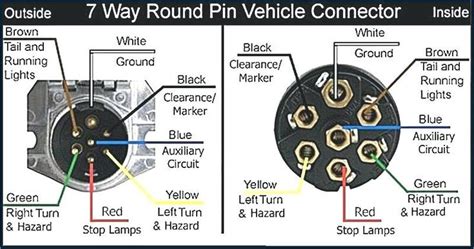 pin trailer wiring diagram  semi pigtail outlet box holly diagram