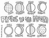 Coloring Eclipse Pages Solar Getdrawings sketch template