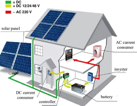 typical wiring diagram  solar panels connection   networks   scientific