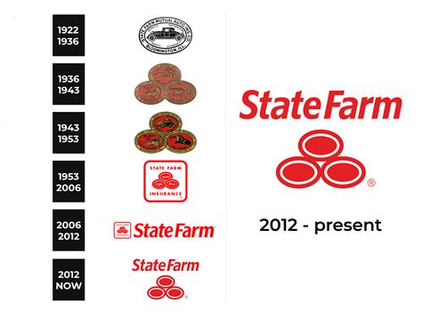 state farm logo  sign  logo meaning  history png svg