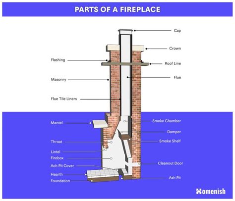 parts   fireplace explained  diagram homenish