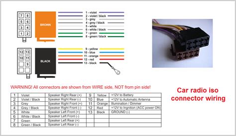 car radio pinout iso horfinders