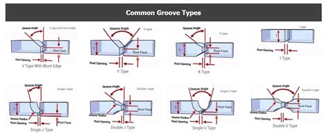 interested  welding groove types choose wuxi  leader machinery