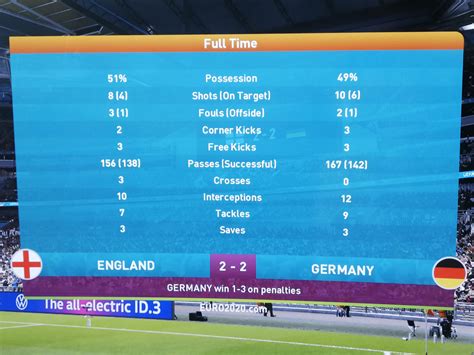 played with germany 👀 let s see how accurate this is r wepes