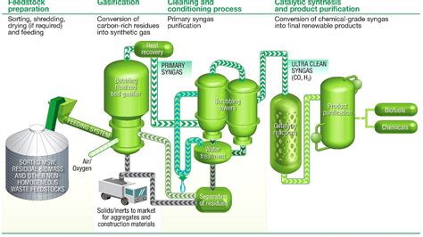 biofuel biofuel energy energy choices