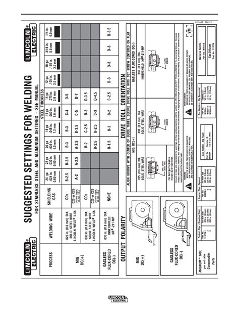 application chart lincoln electric im weld pak hd user manual page