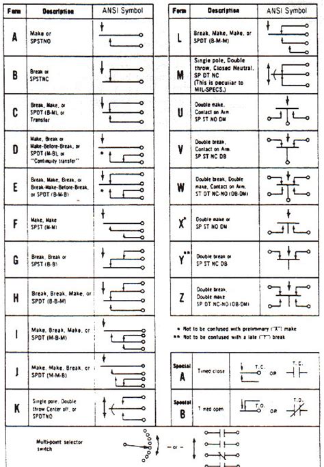 explain   relay schematics contact types electrical engineering stack