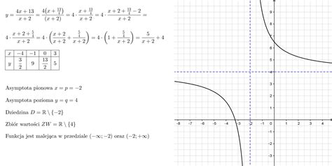 narysuj wykres funkcji f x 4x 13 x 2podaj dziedzinę zbiór wartości i
