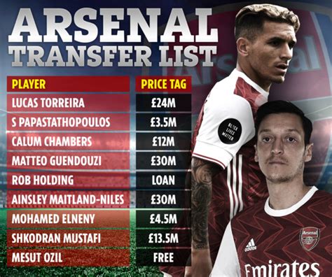 arsenal stars on transfer list and their price tags including mustafi