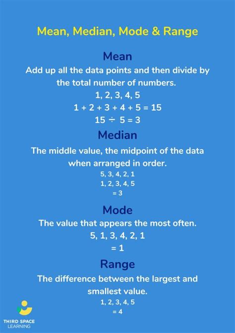 median mode range definition examples practice